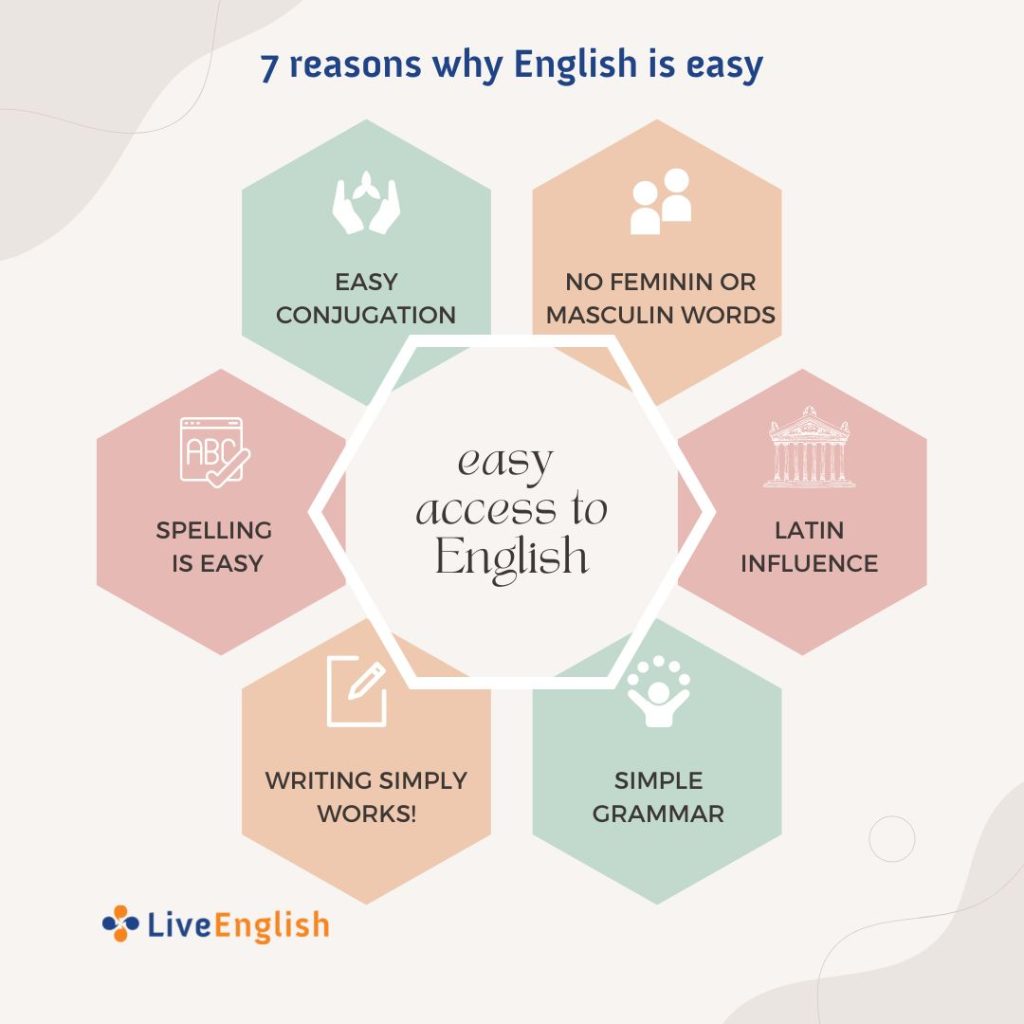 Why is English Easy to Learn? | Live-English.net