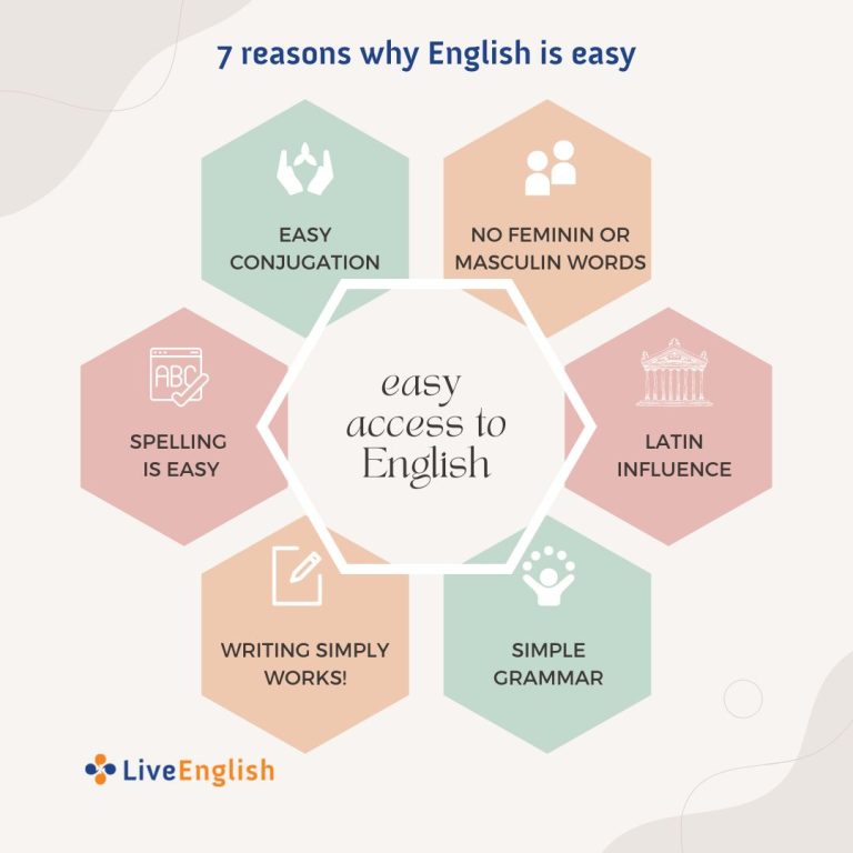 Why is English Easy to Learn?