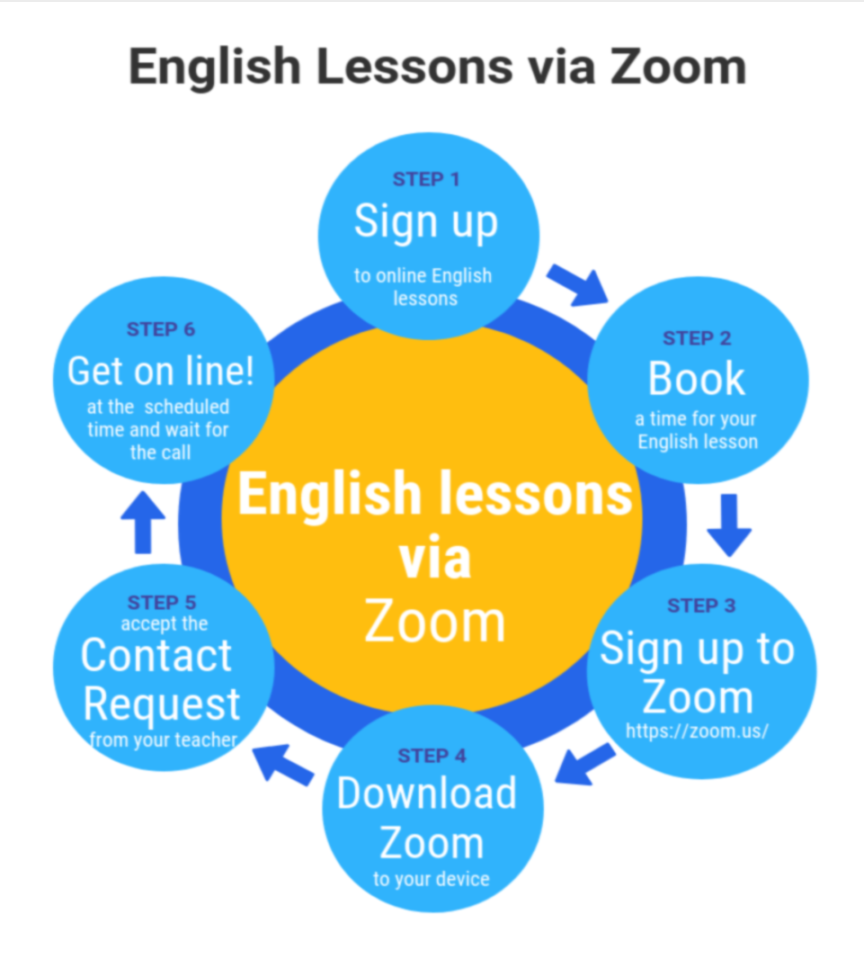 English Lessons via Zoom