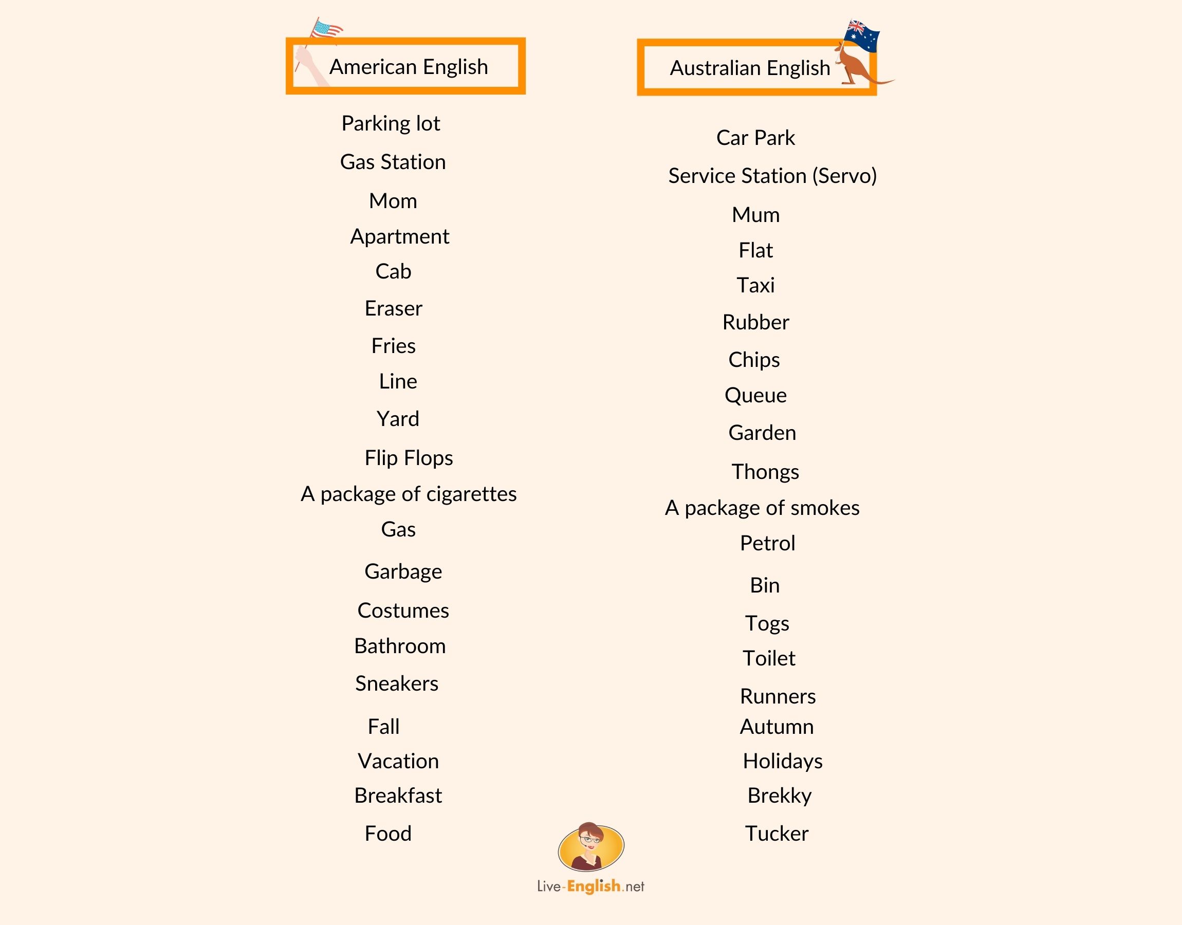 American English Vs British English Vs Australian English Vs Canadian English