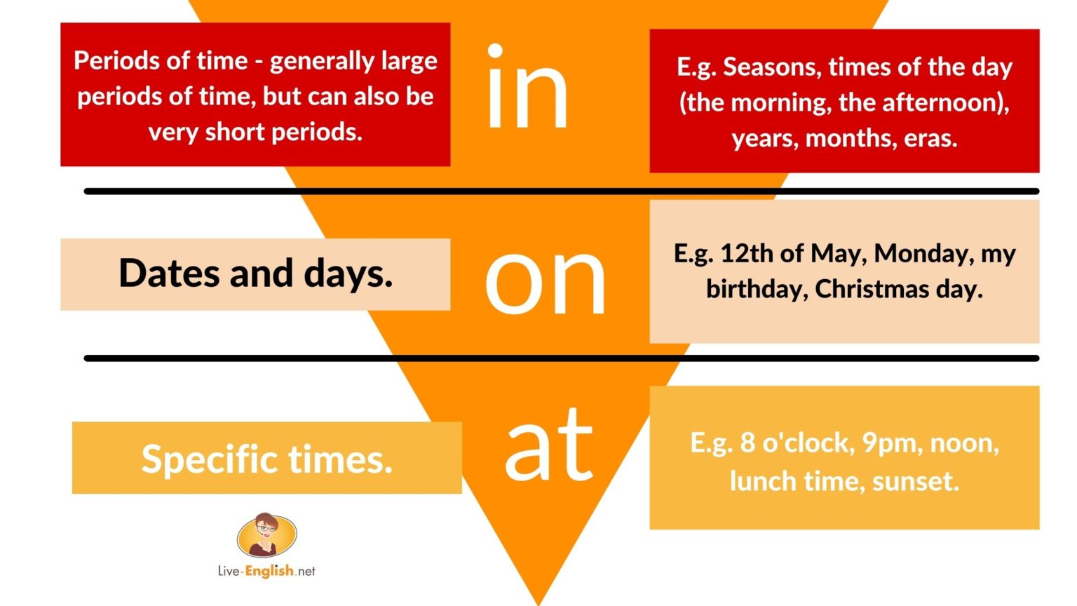 Prepositions of time презентация