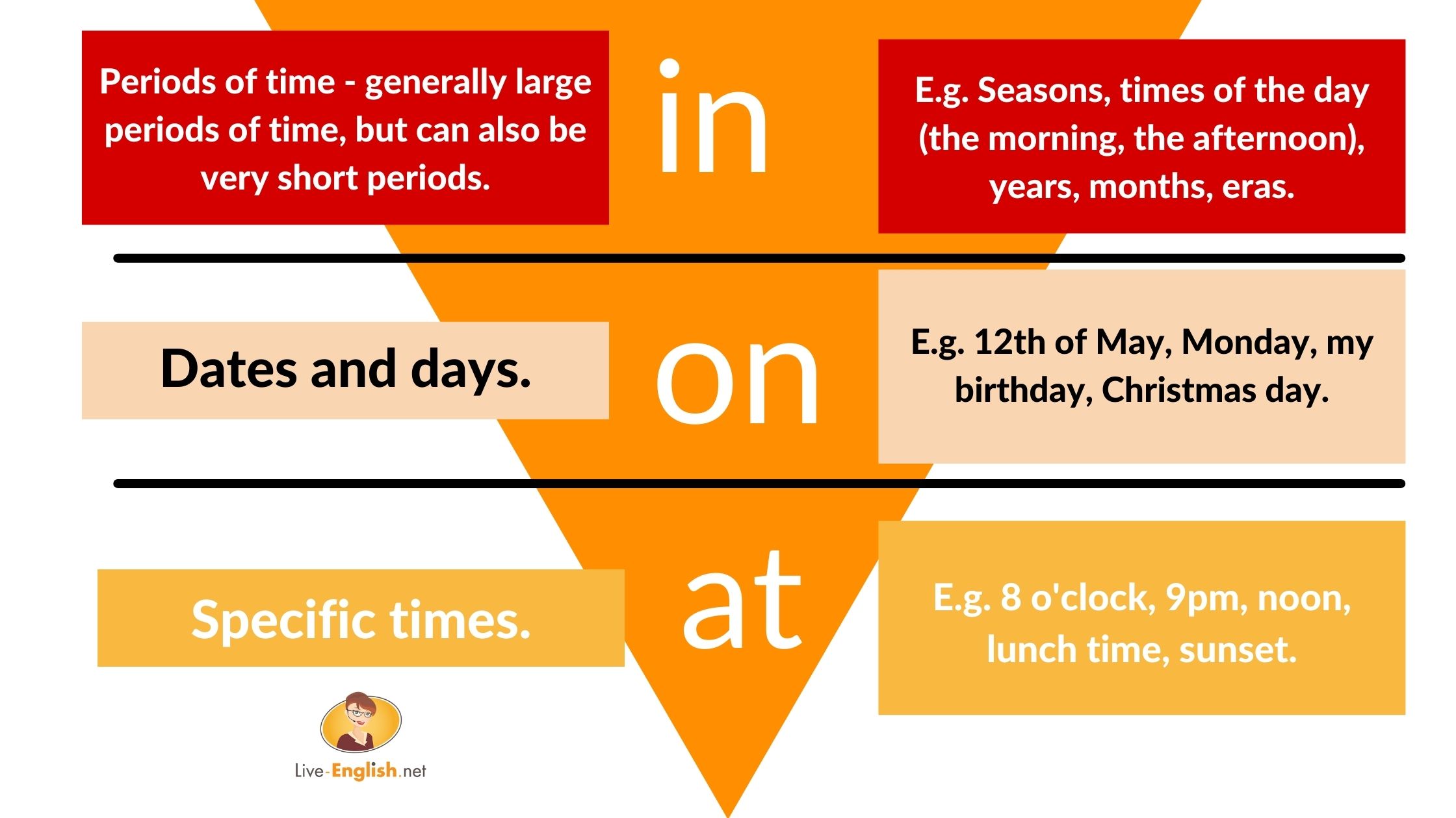 In, At, or On? When did that happen? 🤔 Prepositions of Time 🙌 An