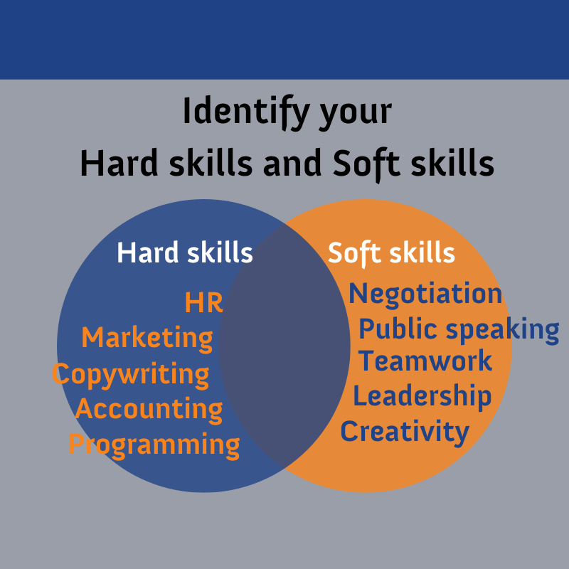 Hard skills and Soft skills